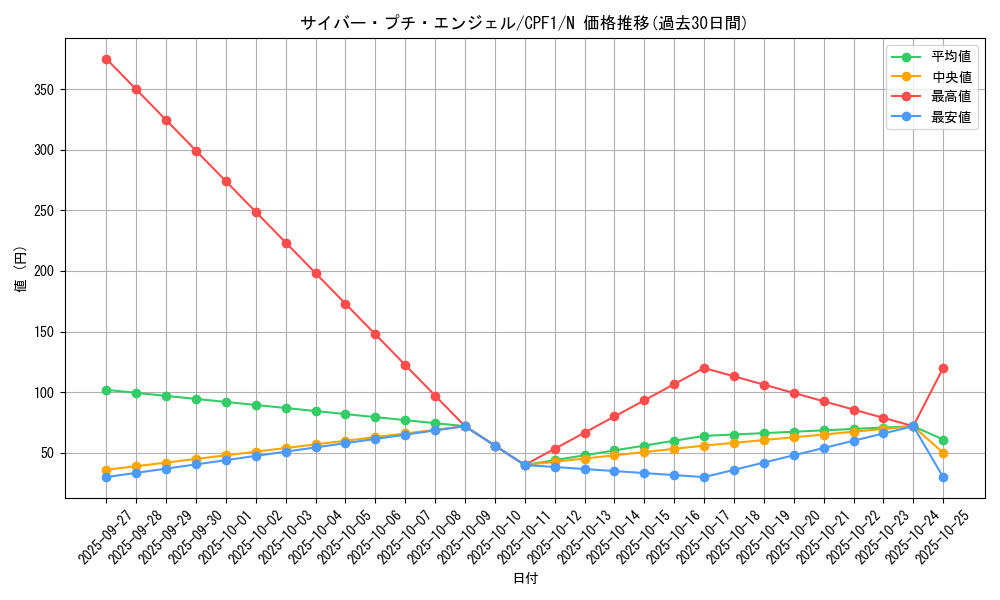 card_5833_series_13380_rarity_1_graph