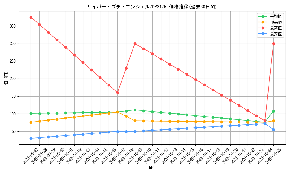 card_5833_series_9649_rarity_1_graph