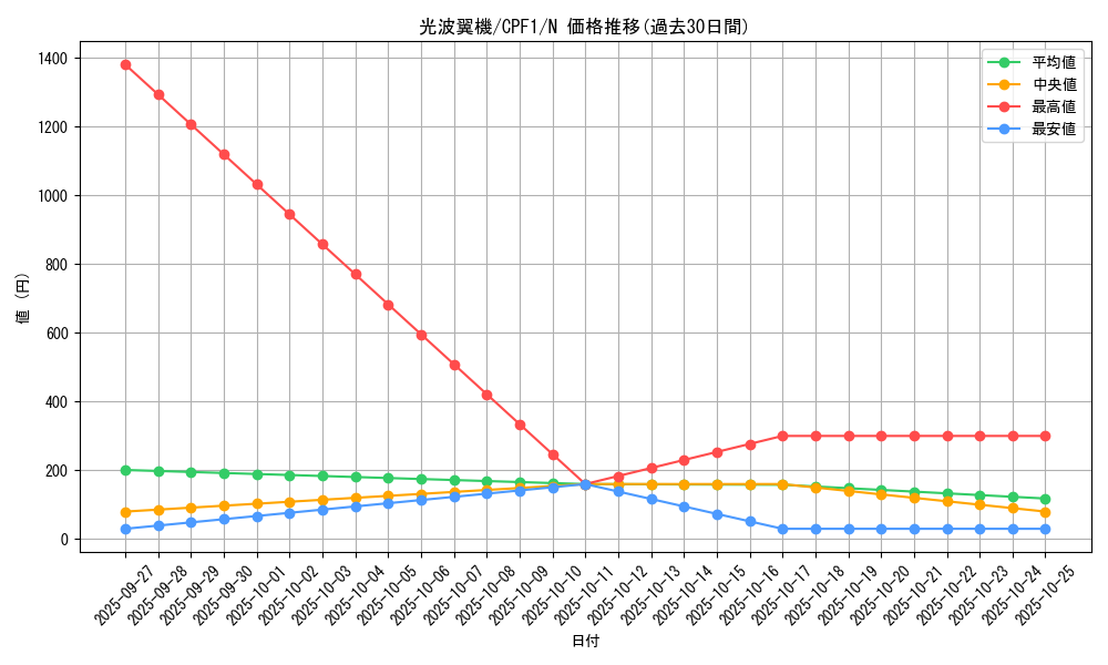 card_5834_series_13380_rarity_1_graph