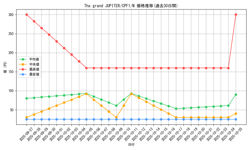 card_5835_series_13380_rarity_1_graph