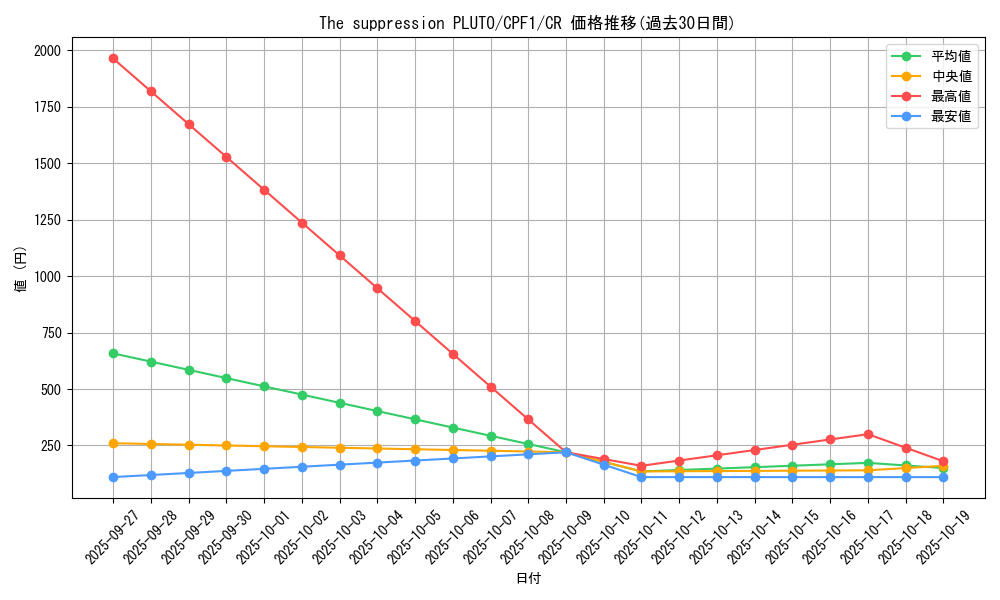 card_5836_series_13380_rarity_1299_graph