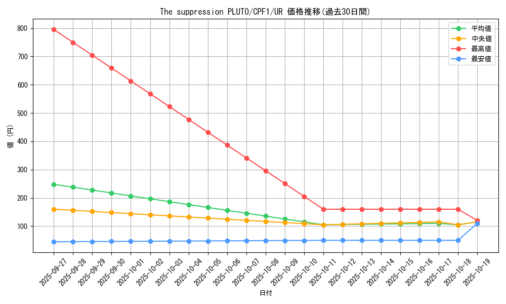 card_5836_series_13380_rarity_7_graph