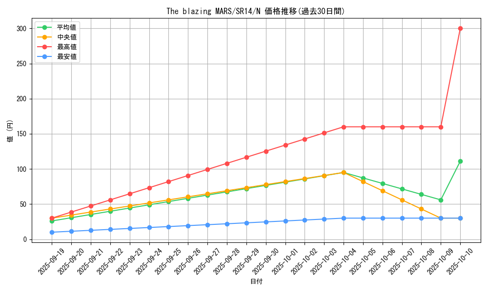 card_5839_series_2248_rarity_1_graph