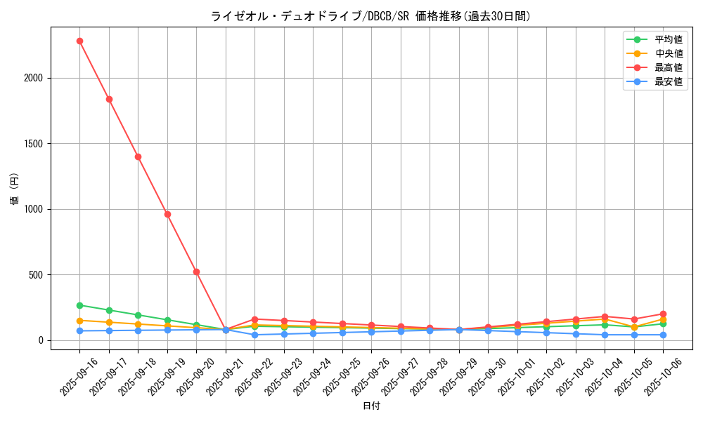 card_583_series_1050_rarity_3_graph