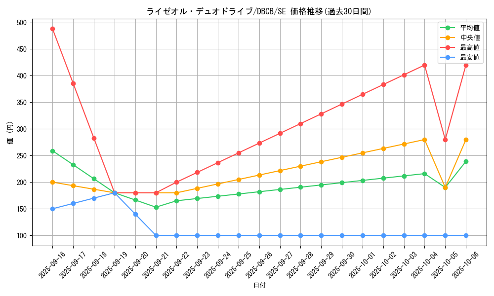 card_583_series_1050_rarity_5_graph