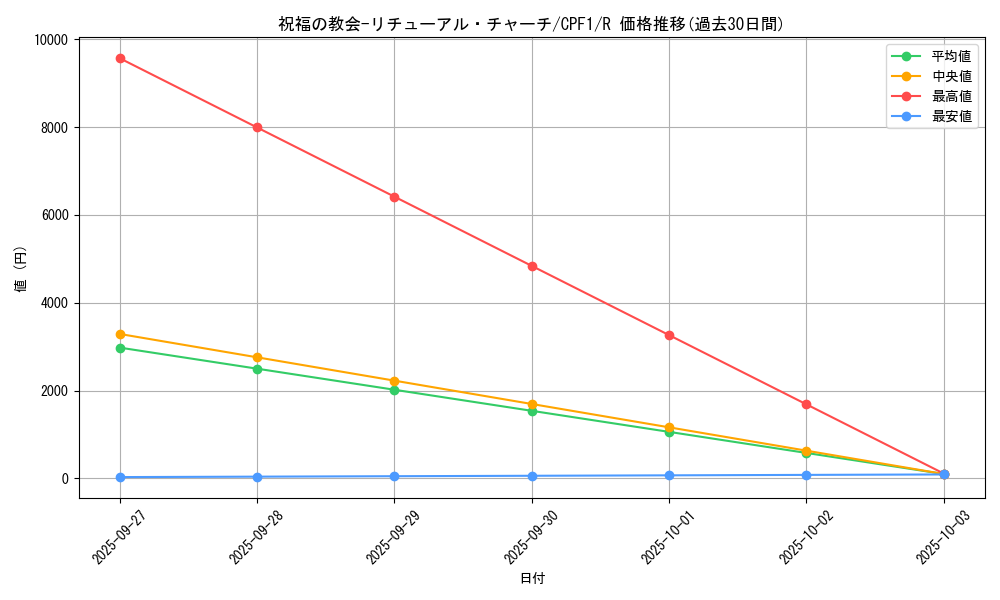 card_5840_series_13380_rarity_62_graph