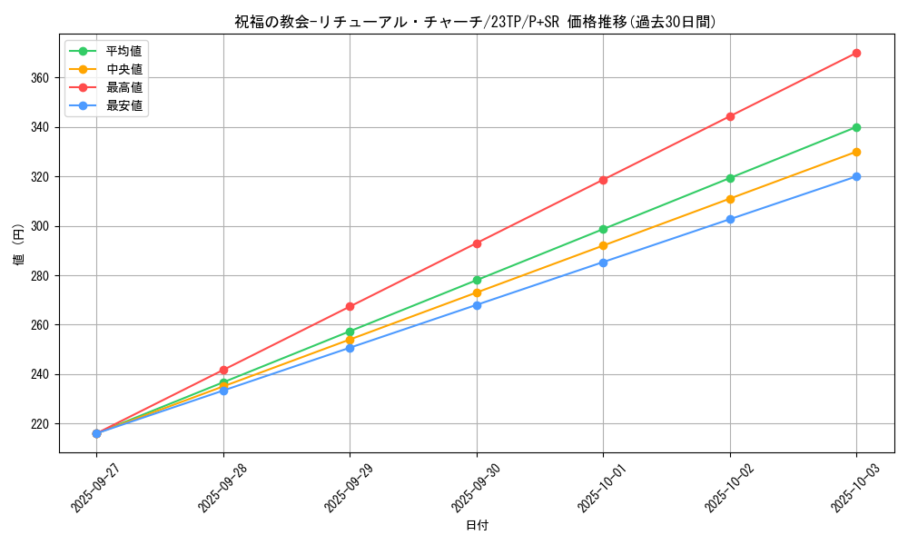 card_5840_series_4849_rarity_183_graph