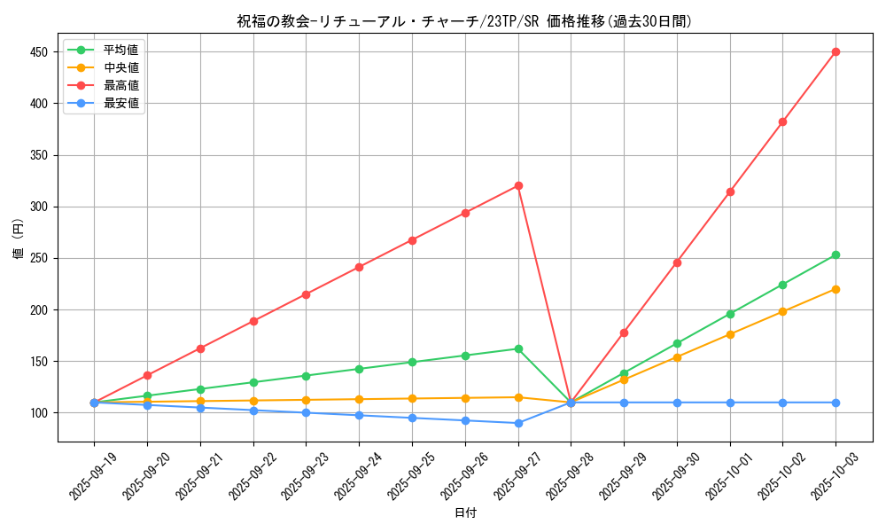 card_5840_series_4849_rarity_3_graph