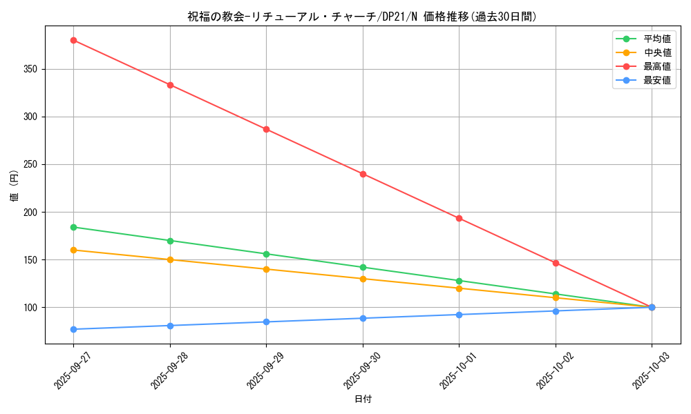 card_5840_series_9649_rarity_1_graph