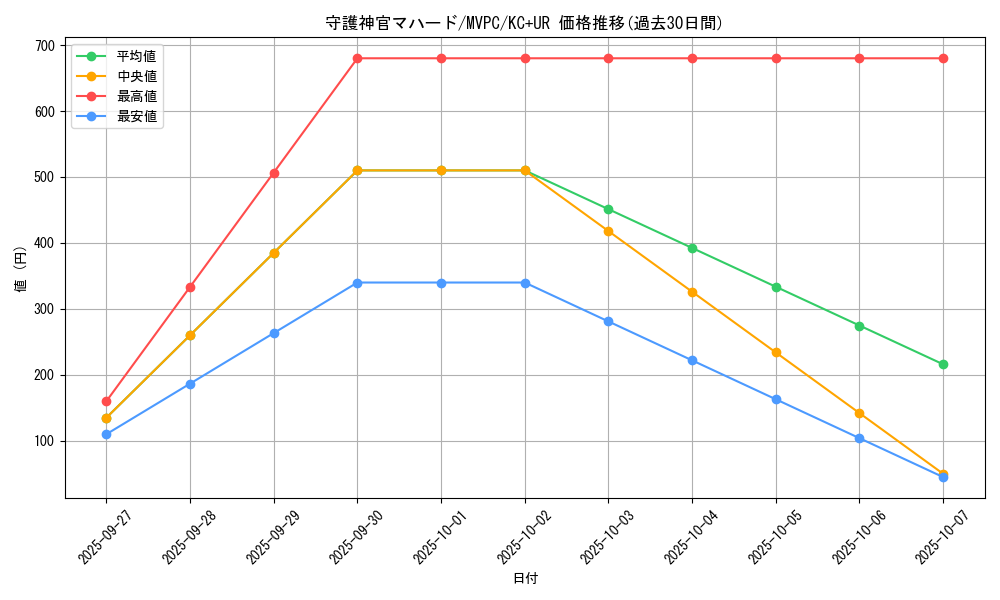 card_5841_series_13439_rarity_13439_graph