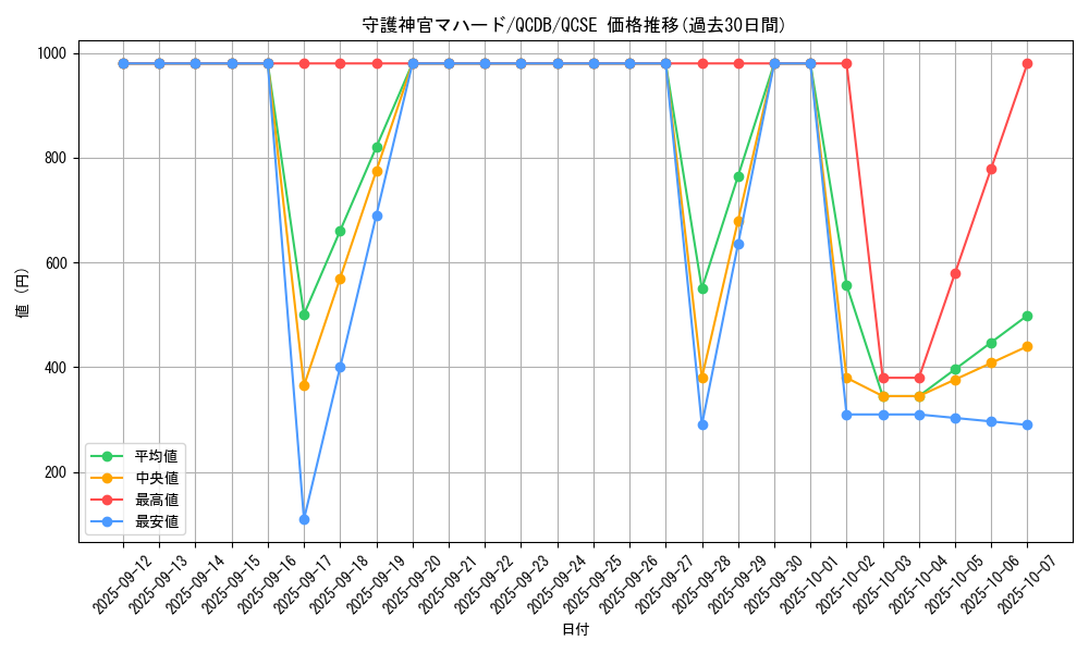 card_5841_series_1759_rarity_408_graph