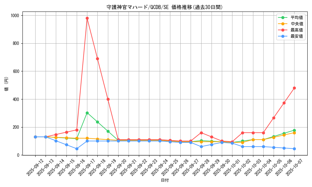 card_5841_series_1759_rarity_5_graph