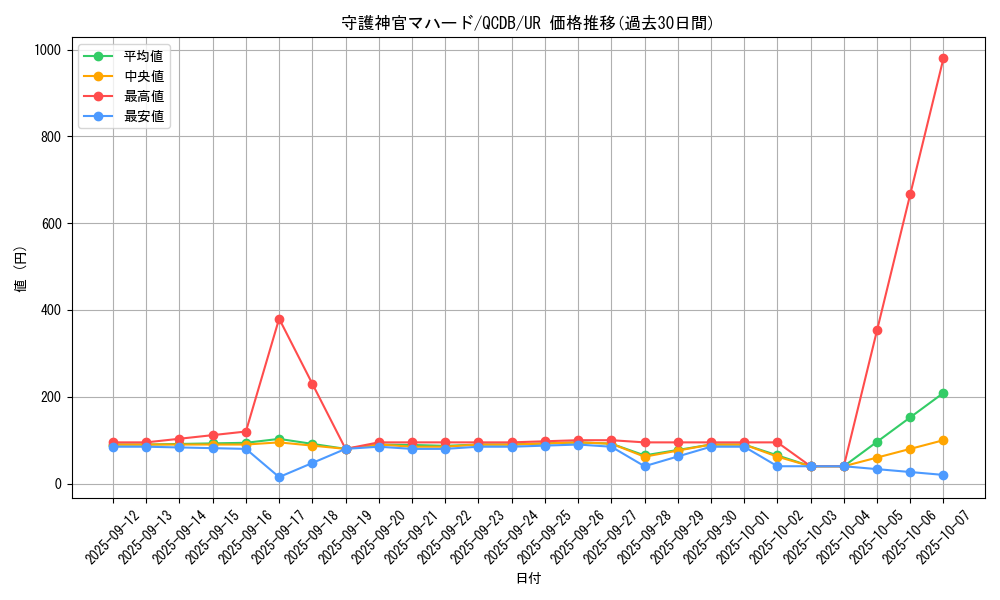 card_5841_series_1759_rarity_7_graph