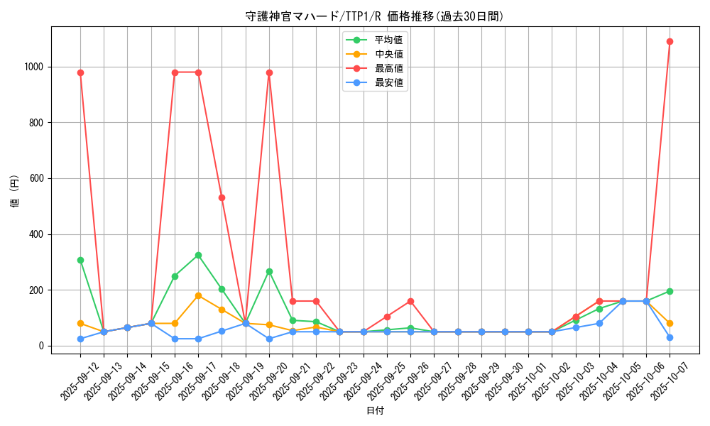 card_5841_series_184_rarity_62_graph