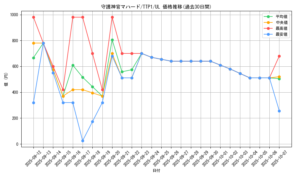 card_5841_series_184_rarity_77_graph