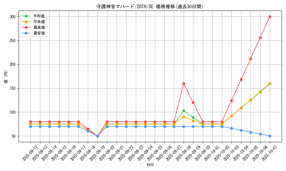 card_5841_series_9185_rarity_5_graph