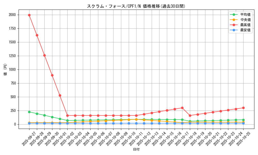 card_5842_series_13380_rarity_1_graph