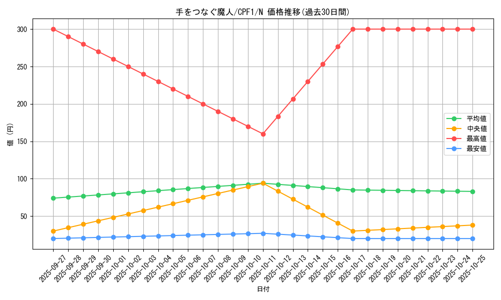 card_5843_series_13380_rarity_1_graph
