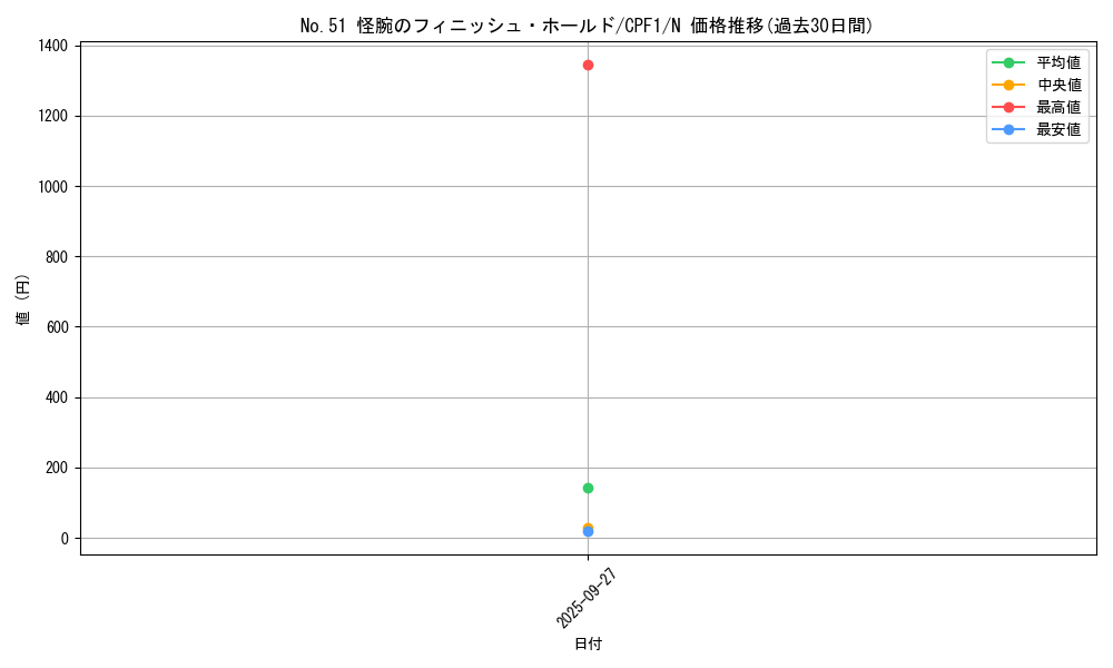 card_5845_series_13380_rarity_1_graph