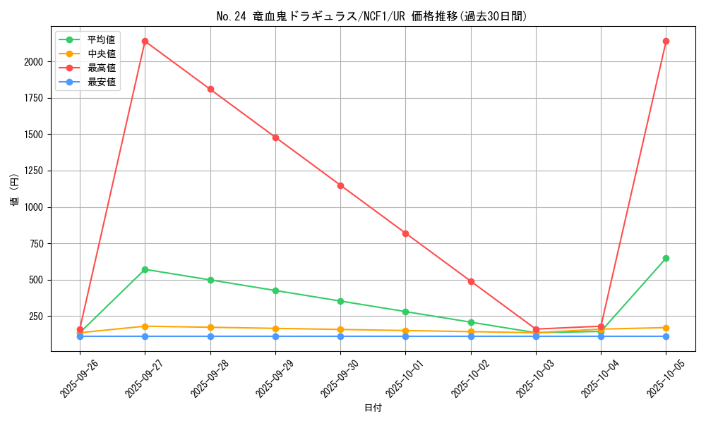 card_5848_series_7049_rarity_7_graph