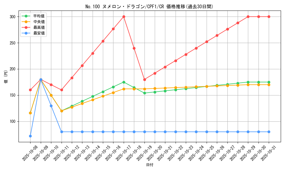 card_5849_series_13380_rarity_1299_graph
