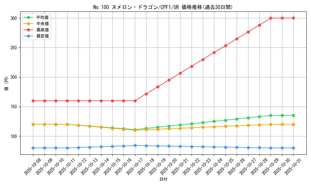 card_5849_series_13380_rarity_7_graph