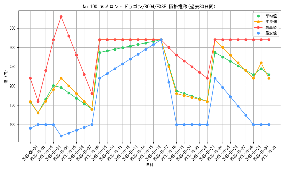 card_5849_series_5072_rarity_1021_graph