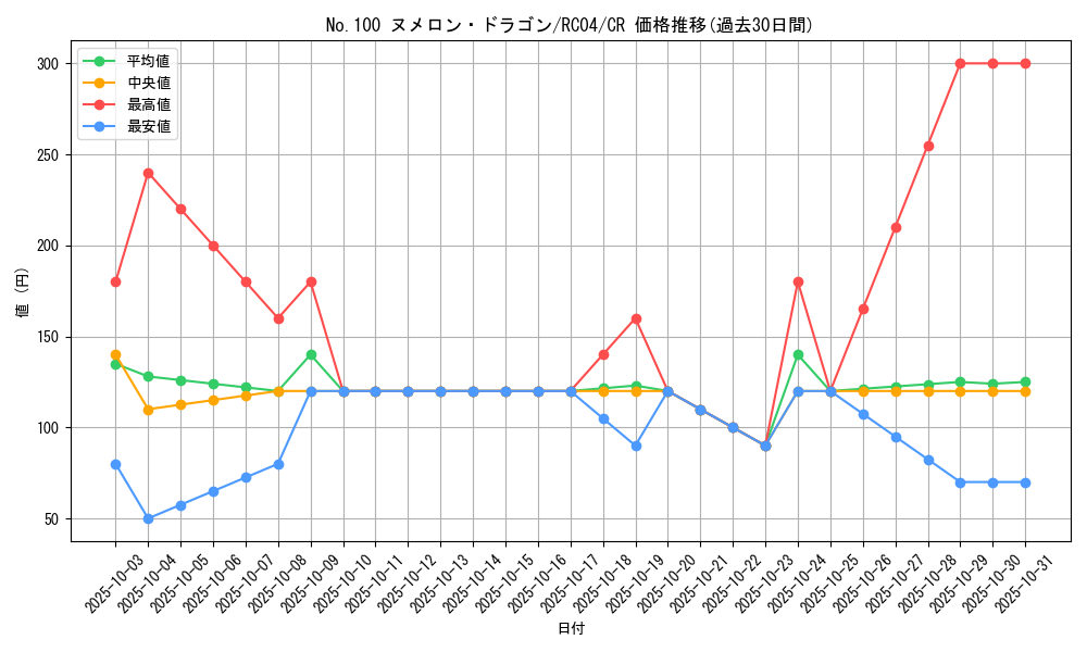 card_5849_series_5072_rarity_1299_graph