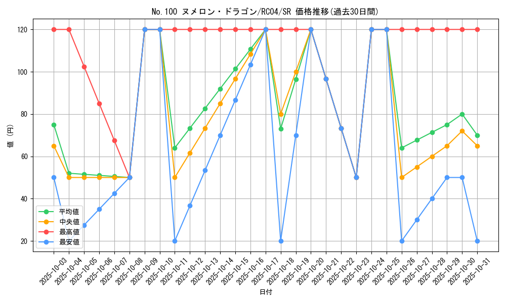 card_5849_series_5072_rarity_3_graph