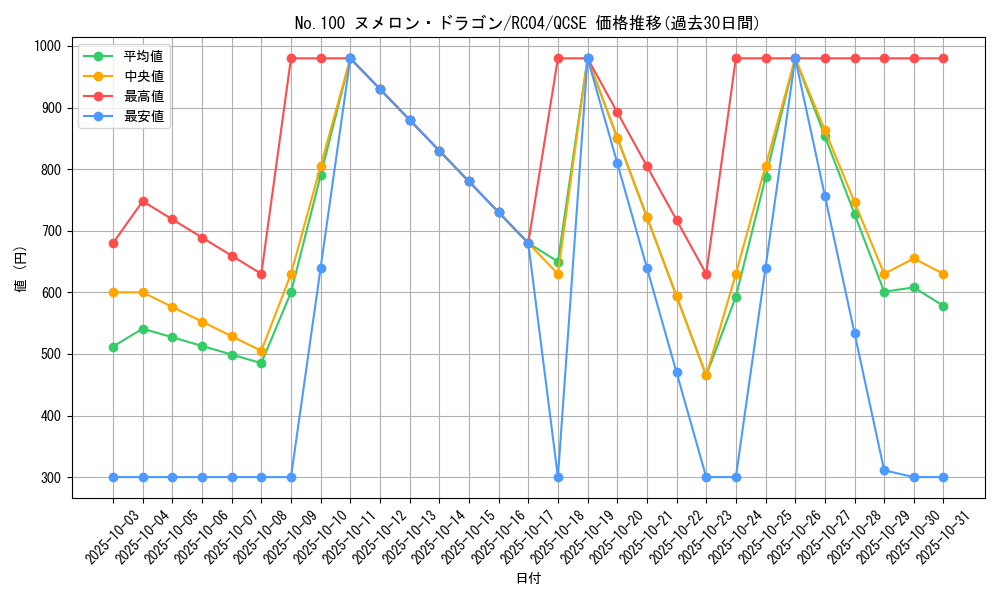 card_5849_series_5072_rarity_408_graph