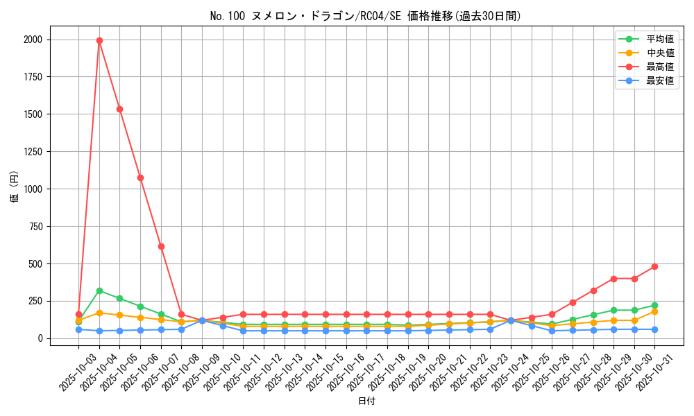card_5849_series_5072_rarity_5_graph