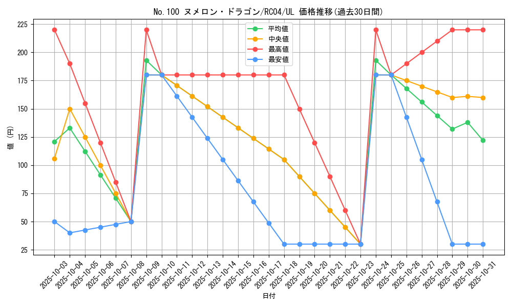 card_5849_series_5072_rarity_77_graph