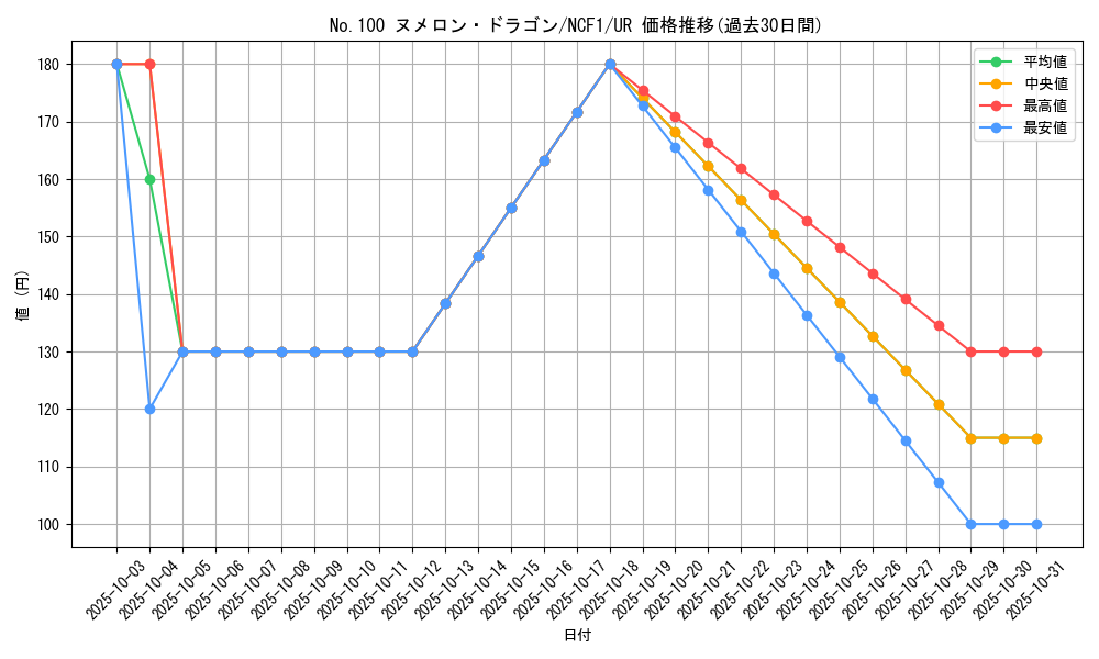 card_5849_series_7049_rarity_7_graph