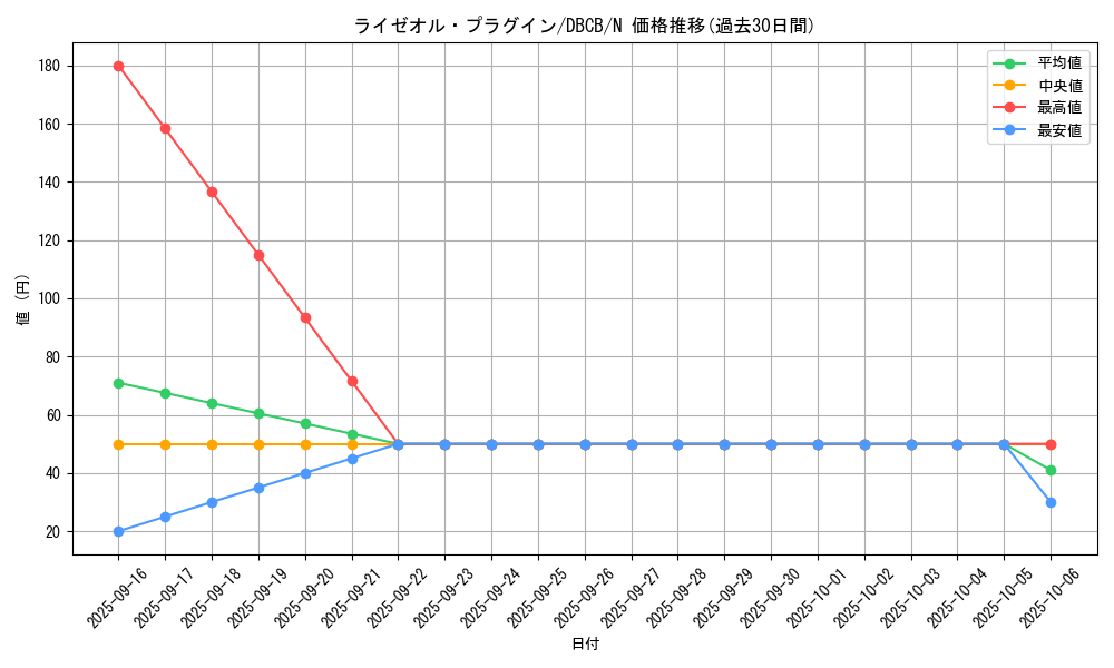 card_584_series_1050_rarity_1_graph