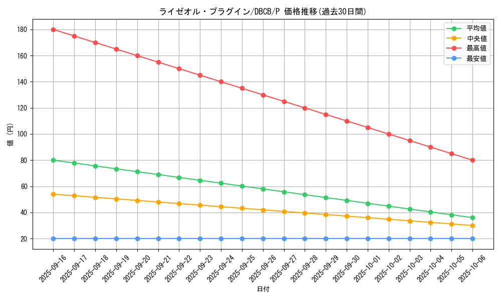 card_584_series_1050_rarity_2_graph