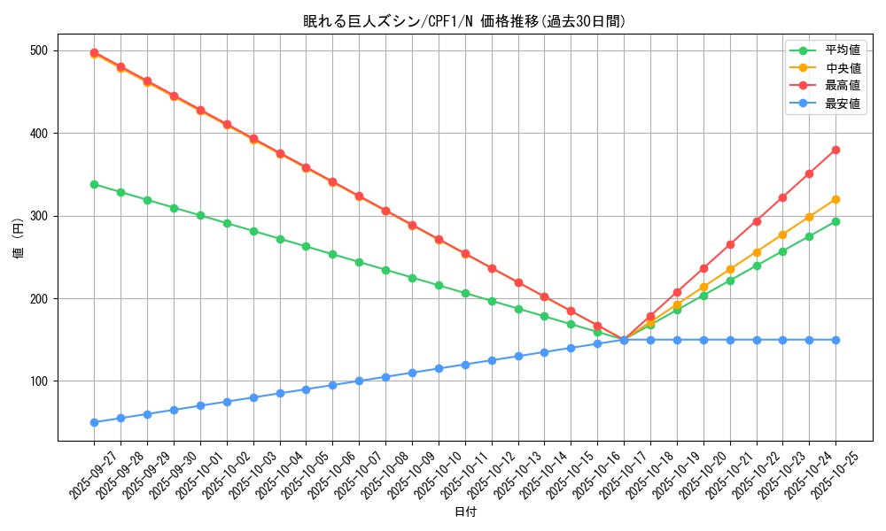 card_5851_series_13380_rarity_1_graph