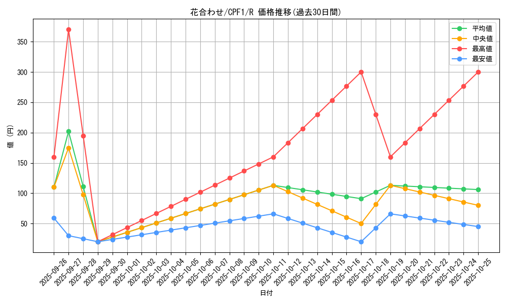 card_5852_series_13380_rarity_62_graph