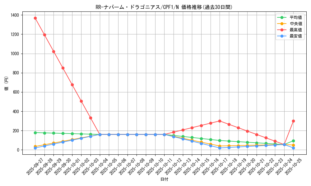 card_5853_series_13380_rarity_1_graph