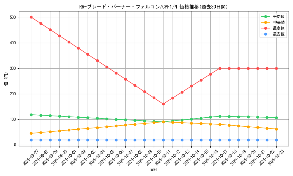 card_5854_series_13380_rarity_1_graph
