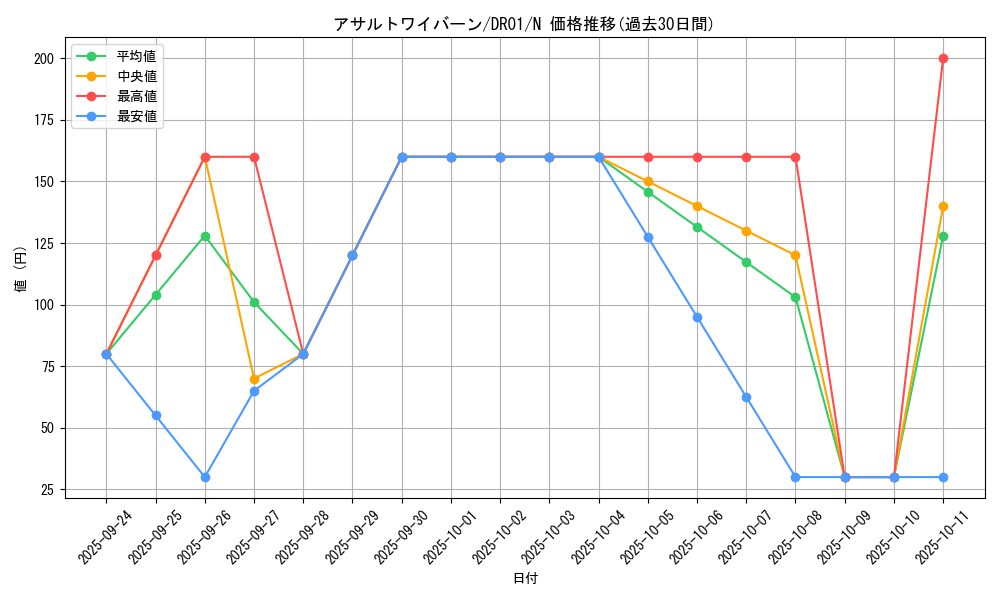 card_5858_series_12056_rarity_1_graph