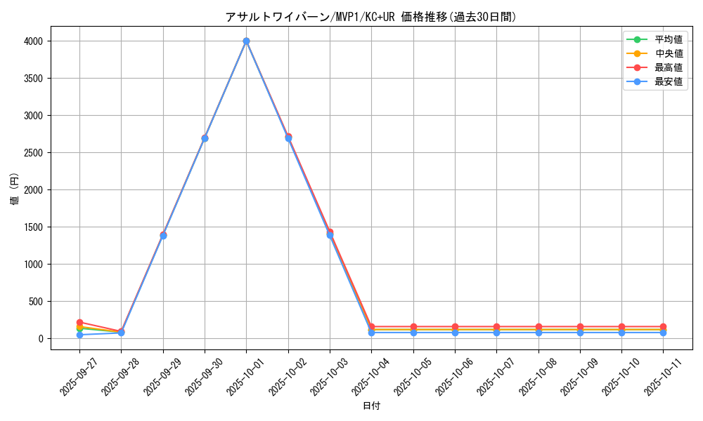 card_5858_series_13480_rarity_13439_graph