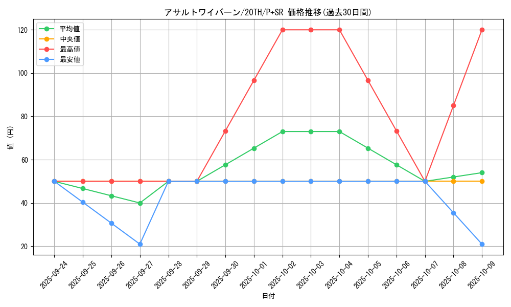 card_5858_series_9185_rarity_183_graph