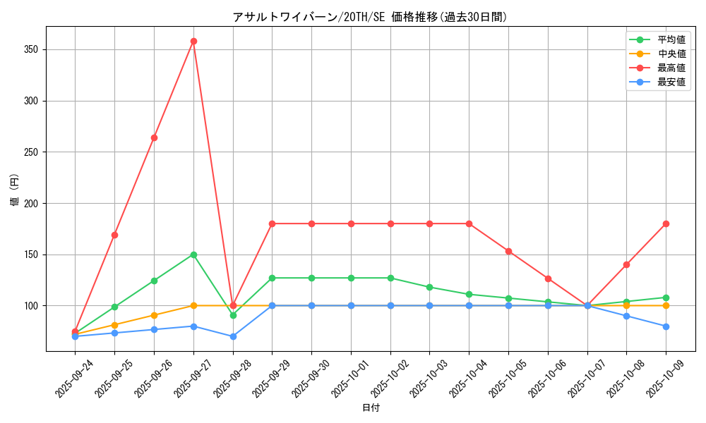 card_5858_series_9185_rarity_5_graph