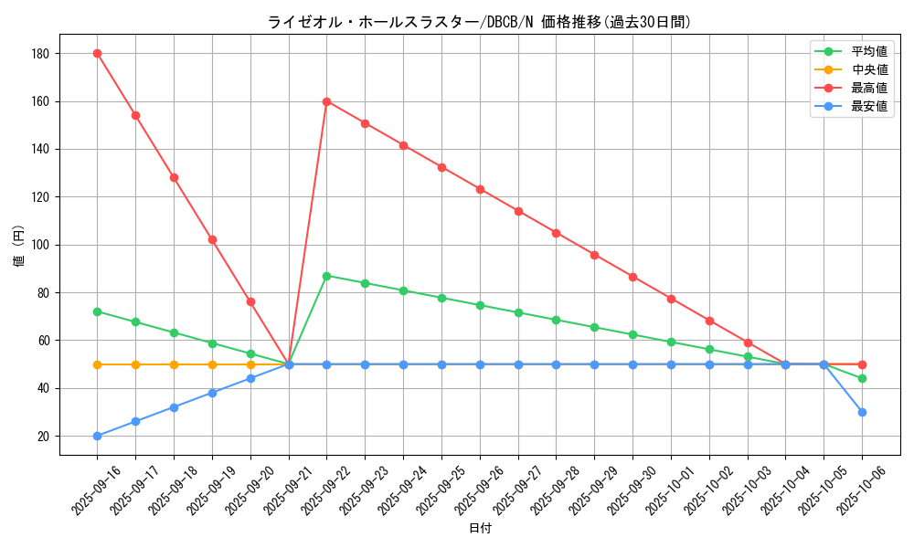 card_585_series_1050_rarity_1_graph