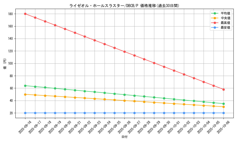 card_585_series_1050_rarity_2_graph