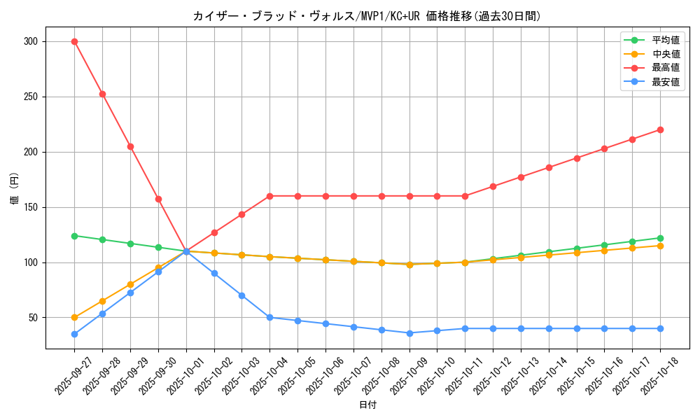 card_5863_series_13480_rarity_13439_graph