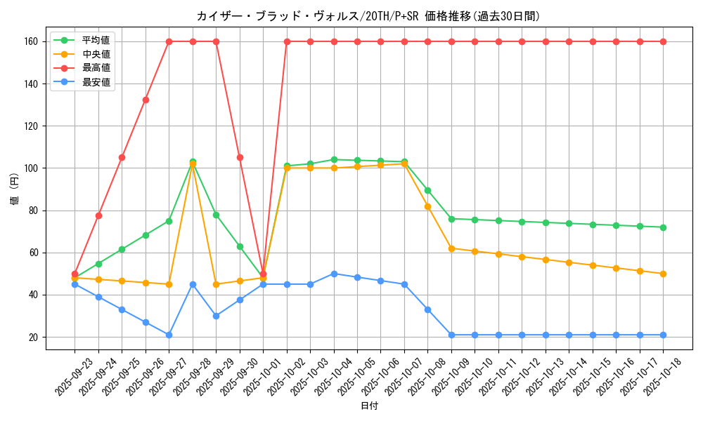 card_5863_series_9185_rarity_183_graph
