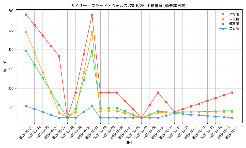 card_5863_series_9185_rarity_5_graph
