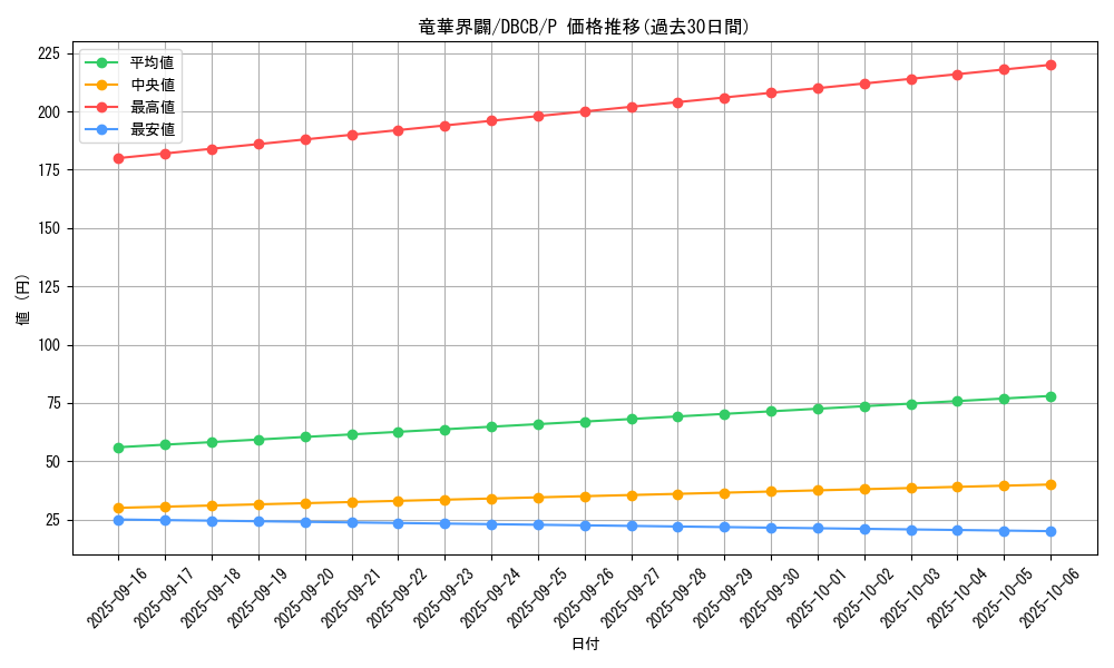 card_586_series_1050_rarity_2_graph
