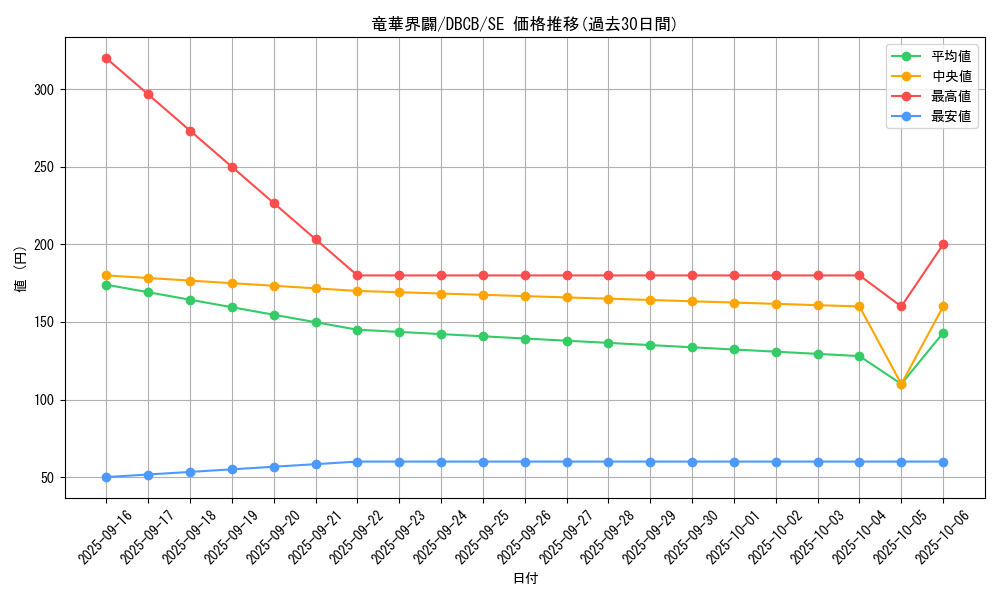 card_586_series_1050_rarity_5_graph